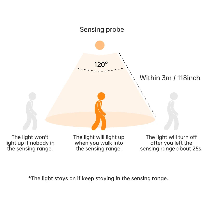 Motion Sensor LED Cabinet Light USB Rechargeable