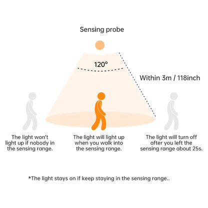 Motion Sensor LED Cabinet Light USB Rechargeable